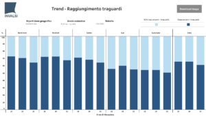 grafico tratto dal rapporto INVALSI