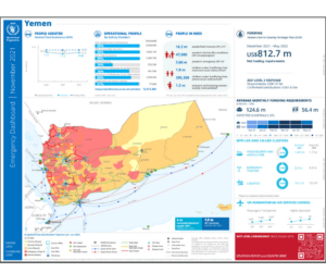 Yemen WFP